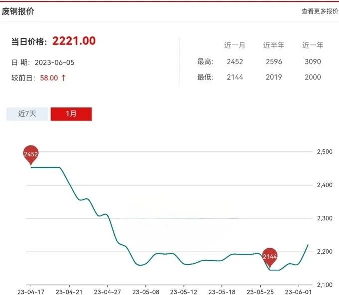 铸造新闻：每天5分钟，了解全新铸造业（6月6日）的图5