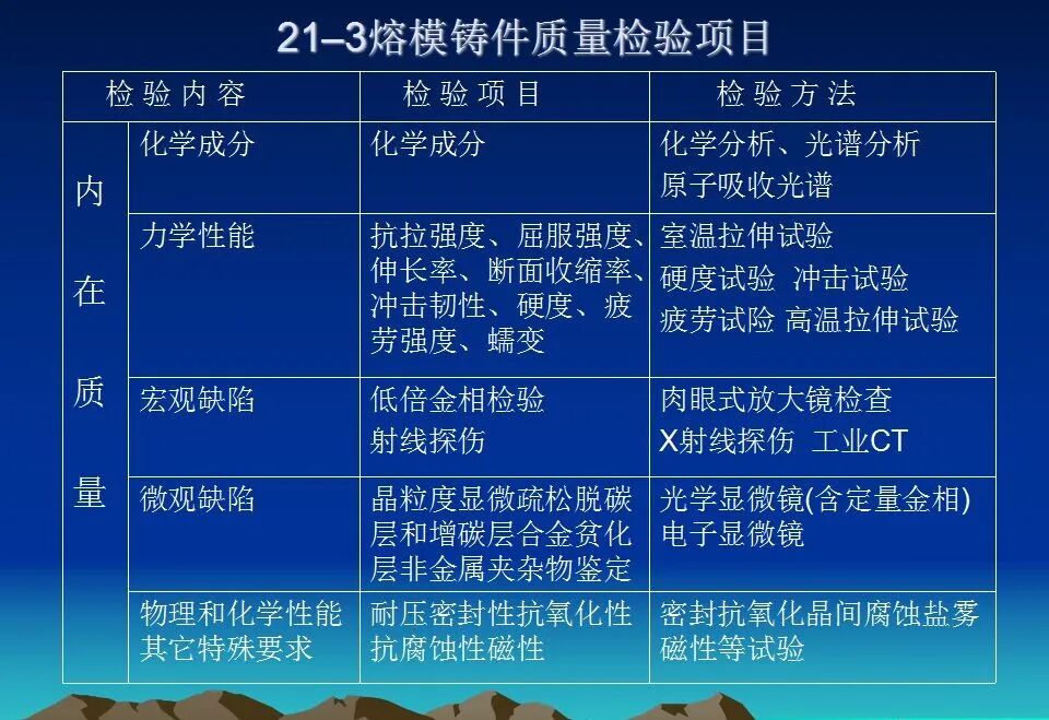 精密鑄造熱處理基礎知識培訓資料匯總，收藏起來慢慢學的圖19