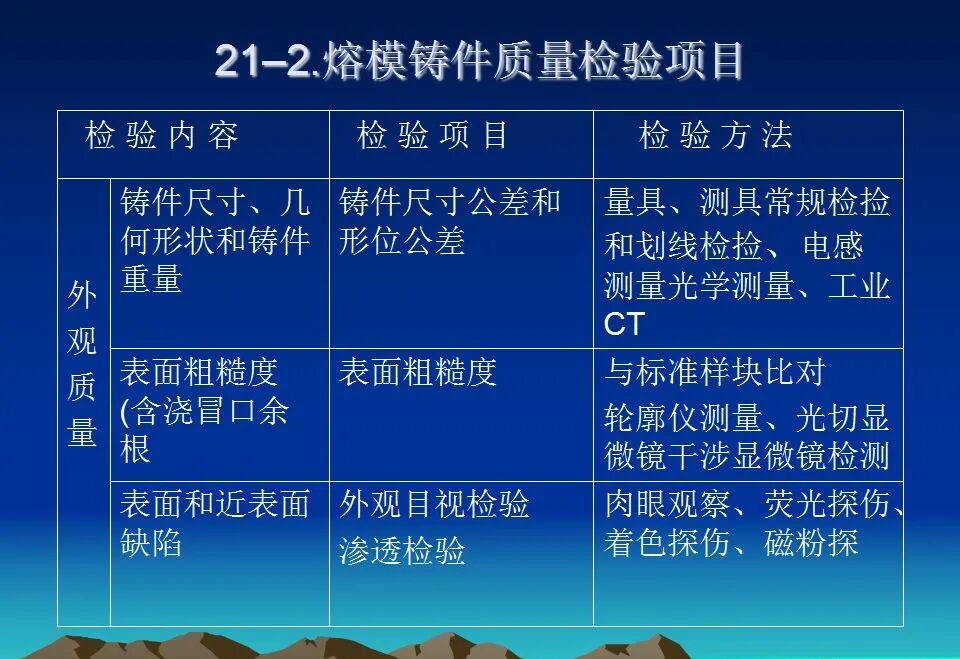 精密鑄造熱處理基礎知識培訓資料匯總，收藏起來慢慢學的圖18