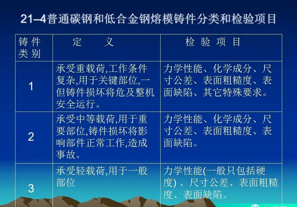 精密鑄造熱處理基礎知識培訓資料匯總，收藏起來慢慢學的圖20