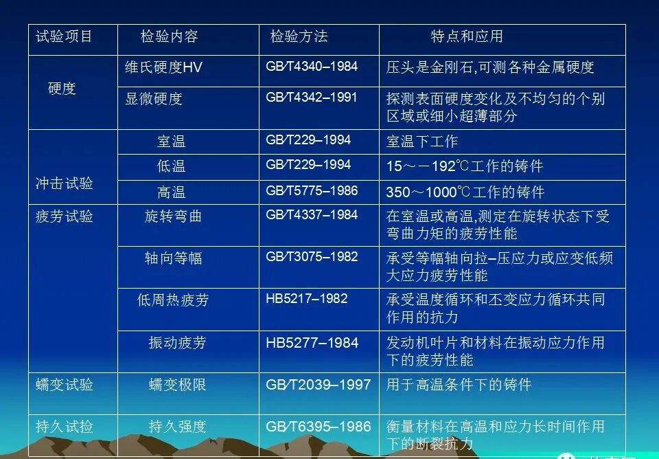 精密鑄造熱處理基礎知識培訓資料匯總，收藏起來慢慢學的圖28