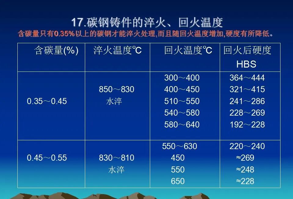 精密鑄造熱處理基礎知識培訓資料匯總，收藏起來慢慢學的圖12