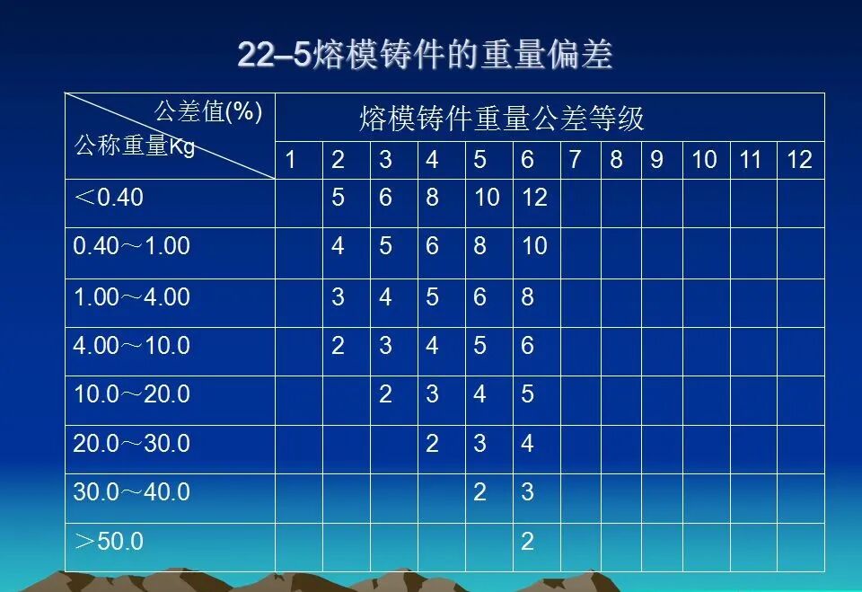 精密鑄造熱處理基礎知識培訓資料匯總，收藏起來慢慢學的圖24