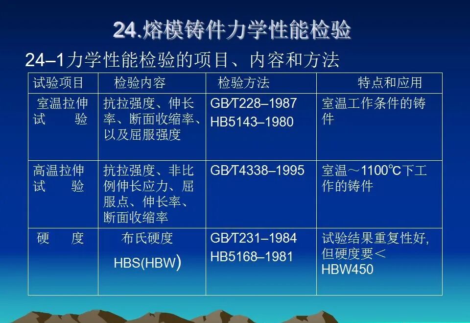 精密鑄造熱處理基礎知識培訓資料匯總，收藏起來慢慢學的圖27