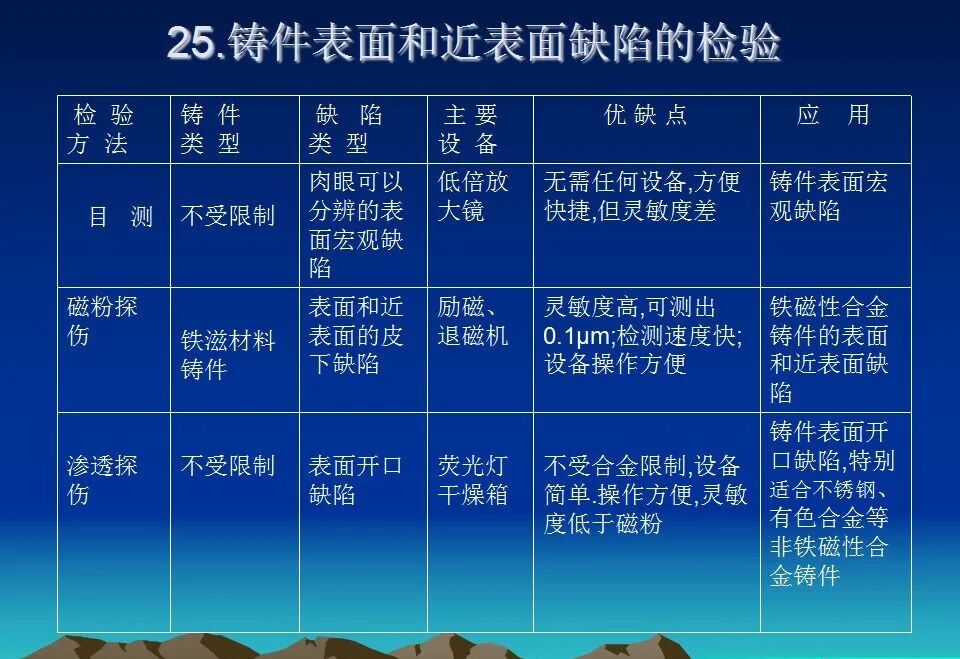 精密鑄造熱處理基礎知識培訓資料匯總，收藏起來慢慢學的圖30