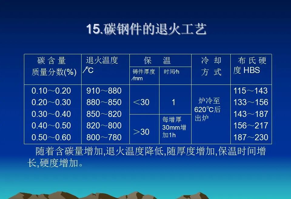 精密鑄造熱處理基礎知識培訓資料匯總，收藏起來慢慢學的圖10