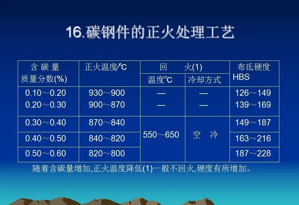 精密鑄造熱處理基礎知識培訓資料匯總，收藏起來慢慢學的圖11