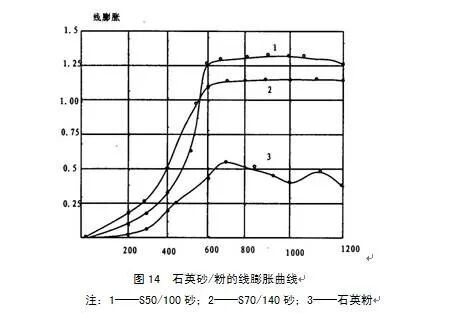 熔模铸件缺陷分析与案例，了解缺陷类型、学会分析并解决缺陷的图9