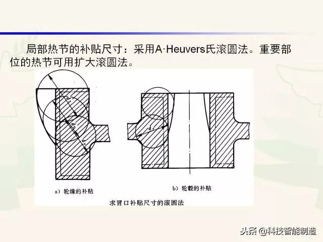 全面讲解铸造工艺学通用冒口、实用冒口设计，收藏起来！的图25