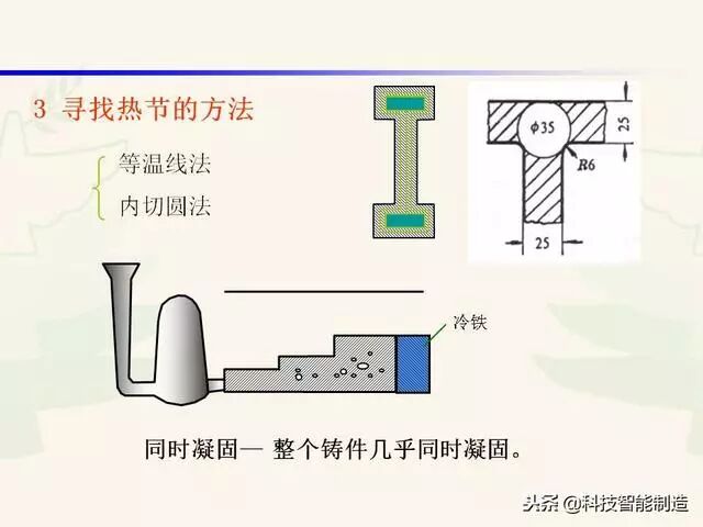 全面讲解铸造工艺学通用冒口、实用冒口设计，收藏起来！的图8