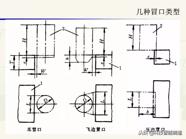 全面讲解铸造工艺学通用冒口、实用冒口设计，收藏起来！的图69
