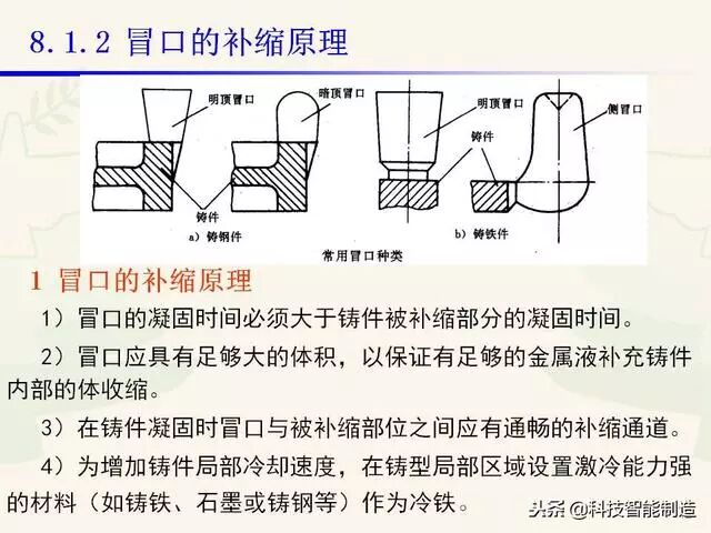 全面讲解铸造工艺学通用冒口、实用冒口设计，收藏起来！的图12