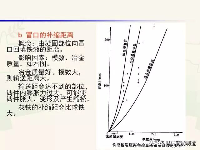 全面讲解铸造工艺学通用冒口、实用冒口设计，收藏起来！的图62