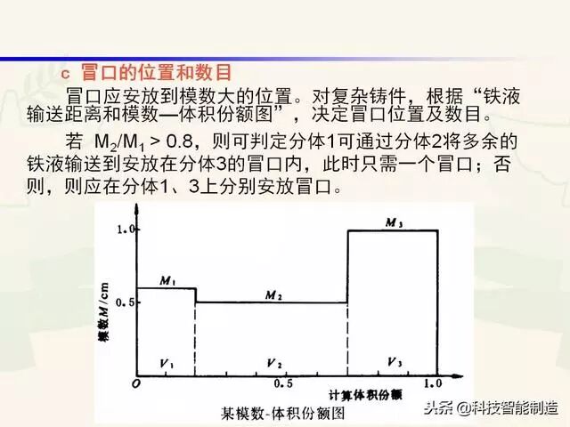 全面讲解铸造工艺学通用冒口、实用冒口设计，收藏起来！的图63