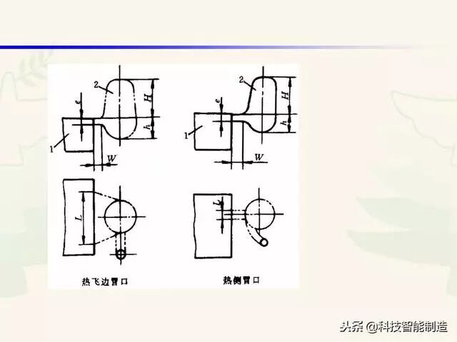 全面讲解铸造工艺学通用冒口、实用冒口设计，收藏起来！的图72