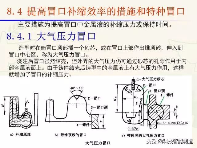 全面讲解铸造工艺学通用冒口、实用冒口设计，收藏起来！的图80