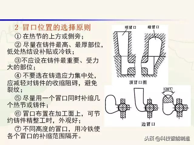 全面讲解铸造工艺学通用冒口、实用冒口设计，收藏起来！的图13