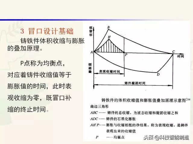 全面讲解铸造工艺学通用冒口、实用冒口设计，收藏起来！的图73