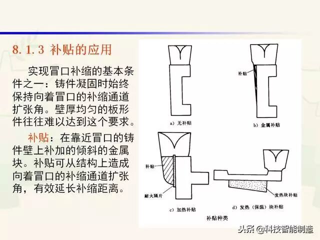 全面讲解铸造工艺学通用冒口、实用冒口设计，收藏起来！的图22
