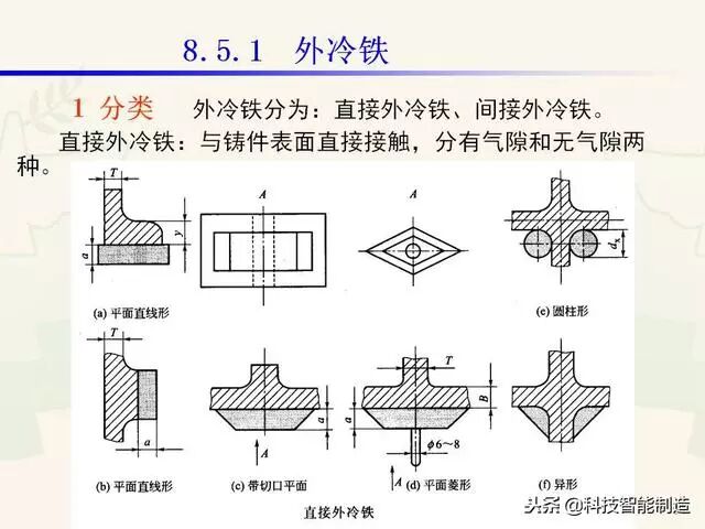 全面讲解铸造工艺学通用冒口、实用冒口设计，收藏起来！的图90
