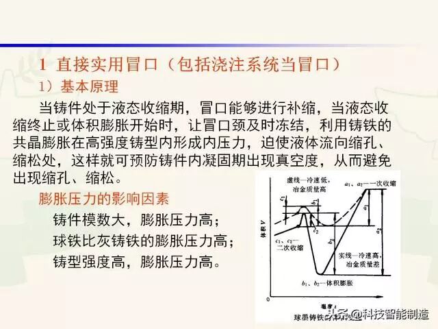 全面讲解铸造工艺学通用冒口、实用冒口设计，收藏起来！的图50