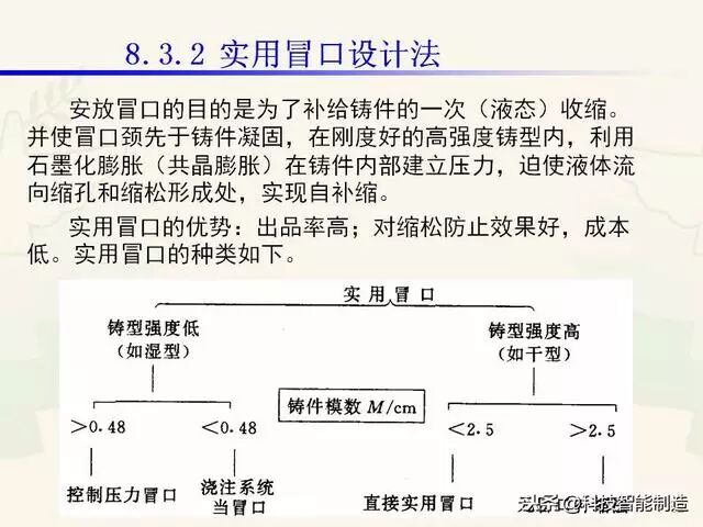 全面讲解铸造工艺学通用冒口、实用冒口设计，收藏起来！的图49