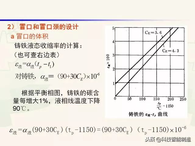 全面讲解铸造工艺学通用冒口、实用冒口设计，收藏起来！的图52