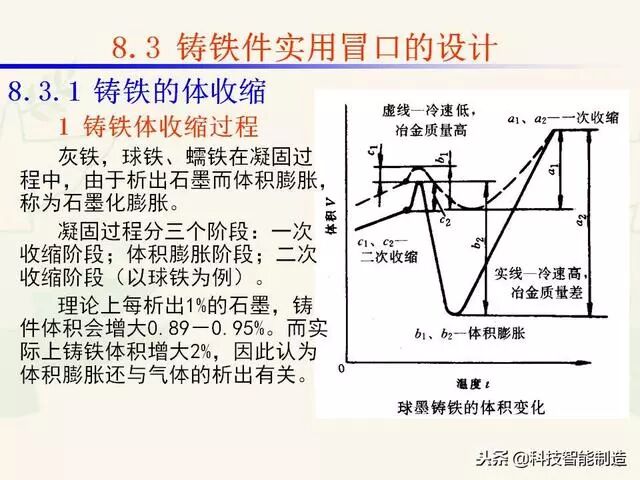 全面讲解铸造工艺学通用冒口、实用冒口设计，收藏起来！的图45