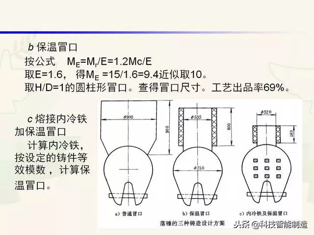 全面讲解铸造工艺学通用冒口、实用冒口设计，收藏起来！的图109