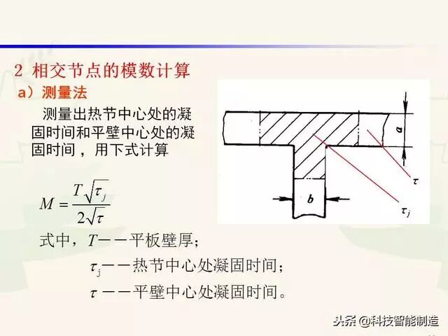 全面讲解铸造工艺学通用冒口、实用冒口设计，收藏起来！的图30