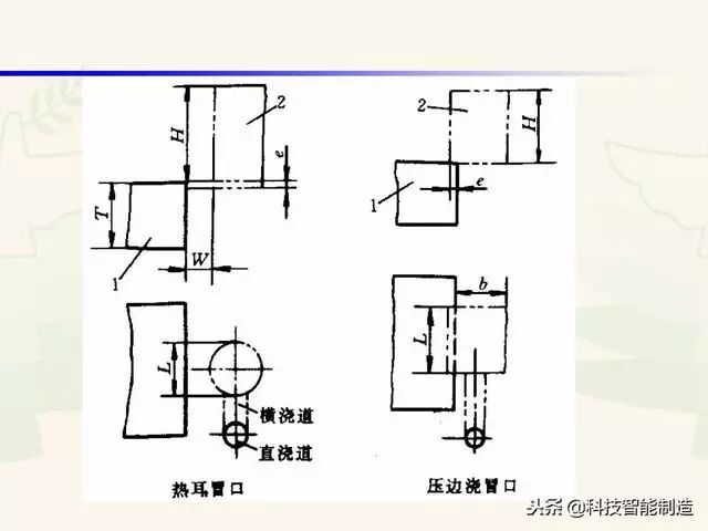 全面讲解铸造工艺学通用冒口、实用冒口设计，收藏起来！的图70