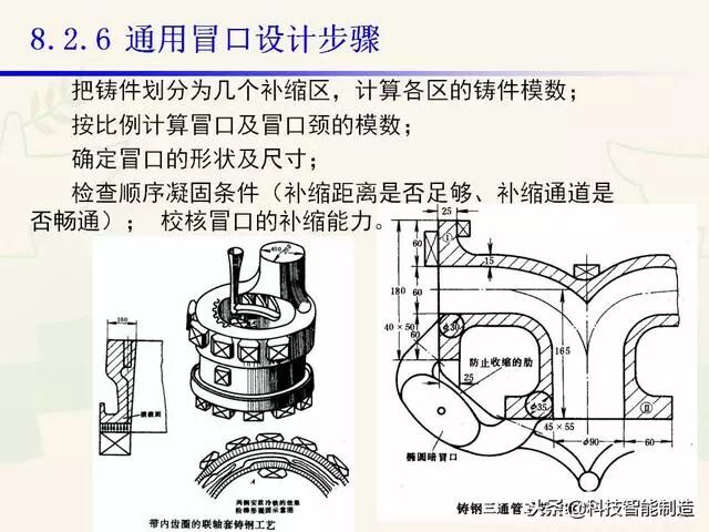 全面讲解铸造工艺学通用冒口、实用冒口设计，收藏起来！的图42