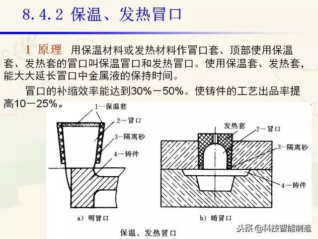 全面讲解铸造工艺学通用冒口、实用冒口设计，收藏起来！的图82