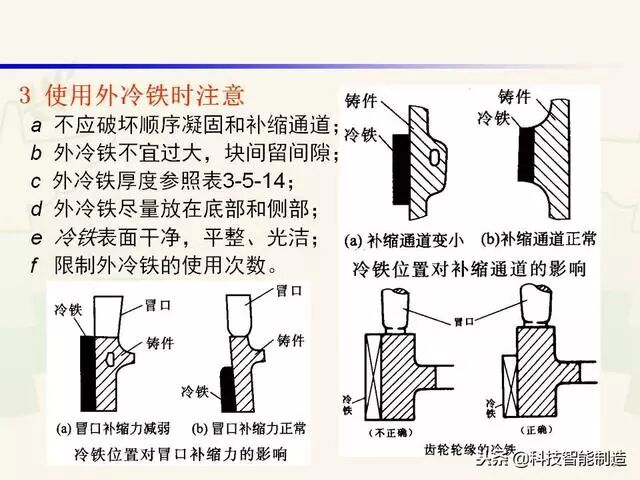全面讲解铸造工艺学通用冒口、实用冒口设计，收藏起来！的图94