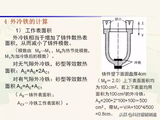 全面讲解铸造工艺学通用冒口、实用冒口设计，收藏起来！的图95