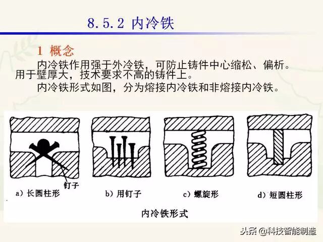 全面讲解铸造工艺学通用冒口、实用冒口设计，收藏起来！的图101
