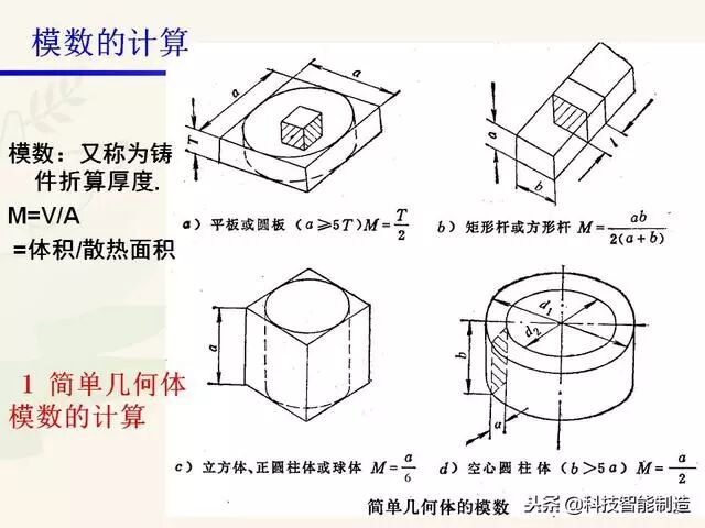 全面讲解铸造工艺学通用冒口、实用冒口设计，收藏起来！的图29