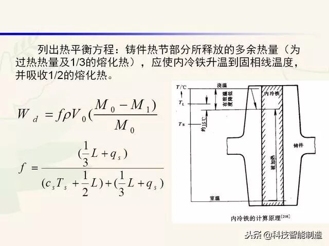 全面讲解铸造工艺学通用冒口、实用冒口设计，收藏起来！的图104