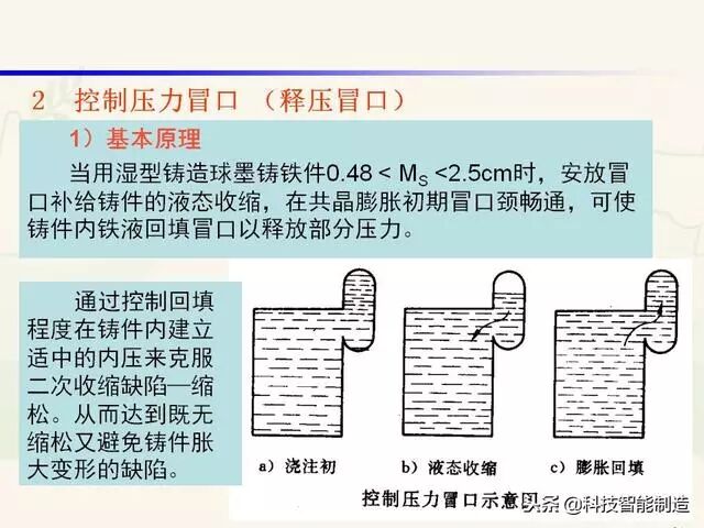 全面讲解铸造工艺学通用冒口、实用冒口设计，收藏起来！的图57