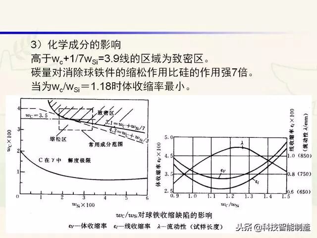全面讲解铸造工艺学通用冒口、实用冒口设计，收藏起来！的图48