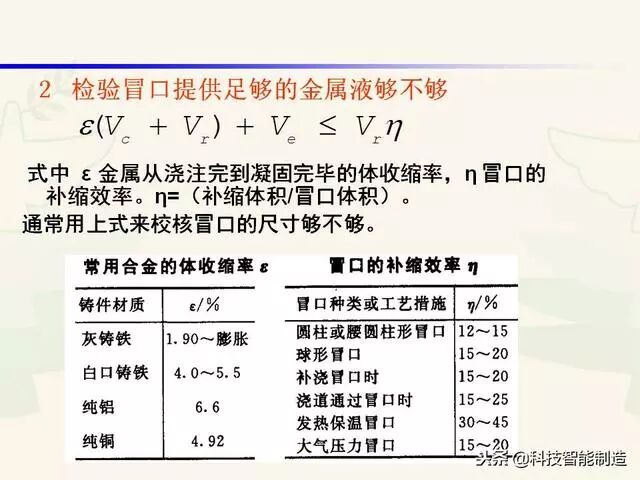 全面讲解铸造工艺学通用冒口、实用冒口设计，收藏起来！的图33
