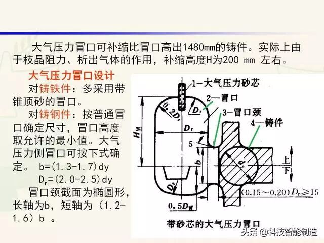 全面讲解铸造工艺学通用冒口、实用冒口设计，收藏起来！的图81