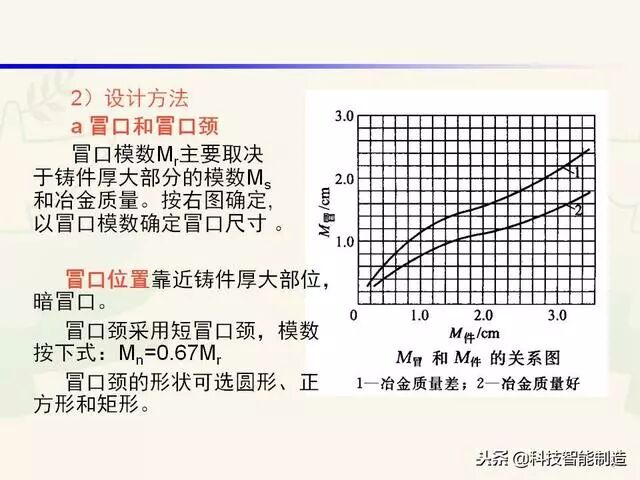 全面讲解铸造工艺学通用冒口、实用冒口设计，收藏起来！的图60