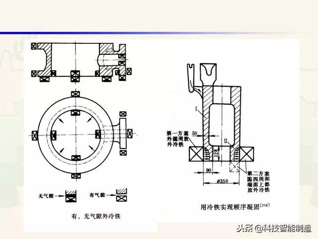 全面讲解铸造工艺学通用冒口、实用冒口设计，收藏起来！的图98