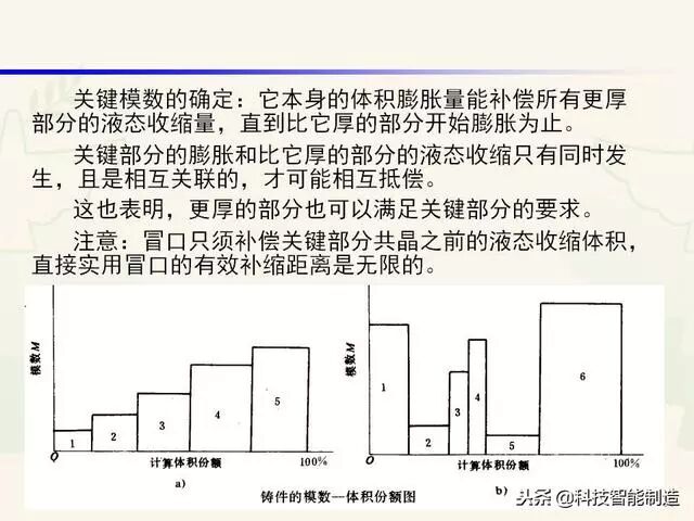 全面讲解铸造工艺学通用冒口、实用冒口设计，收藏起来！的图55