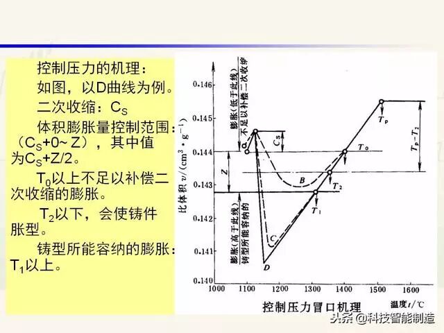 全面讲解铸造工艺学通用冒口、实用冒口设计，收藏起来！的图58