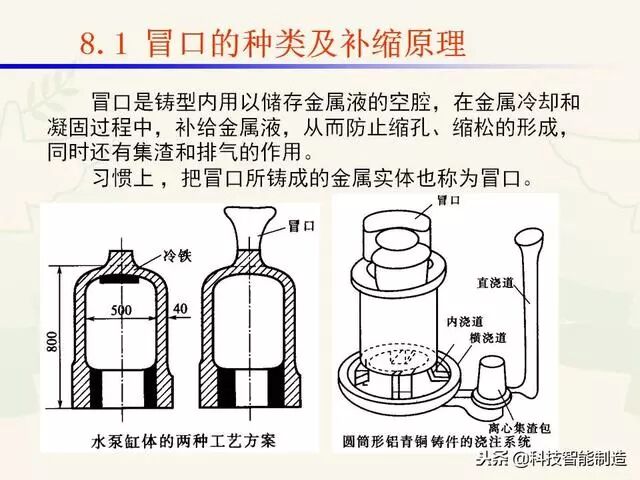 全面讲解铸造工艺学通用冒口、实用冒口设计，收藏起来！的图9