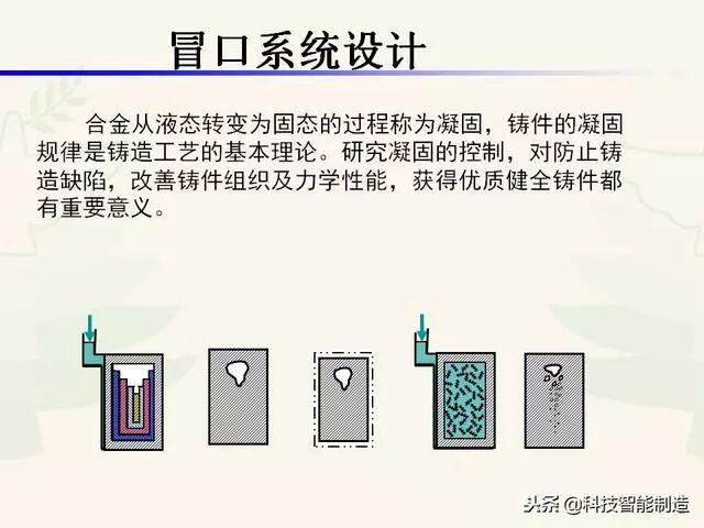 全面讲解铸造工艺学通用冒口、实用冒口设计，收藏起来！的图2