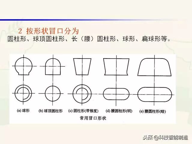全面讲解铸造工艺学通用冒口、实用冒口设计，收藏起来！的图11