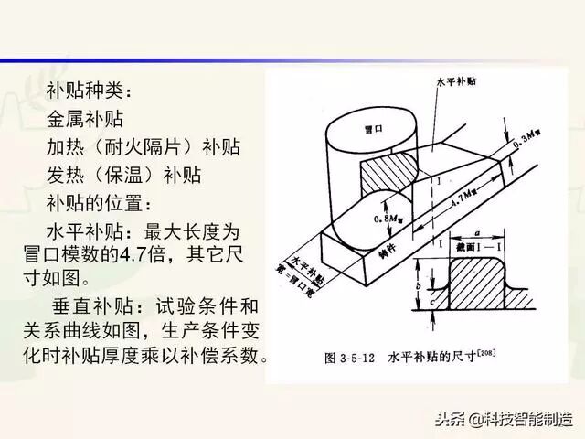 全面讲解铸造工艺学通用冒口、实用冒口设计，收藏起来！的图23